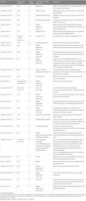 Vascular variant of Eagle syndrome: a review